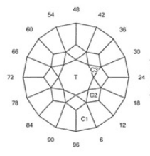 Color Spot: Faceting Design Diagram