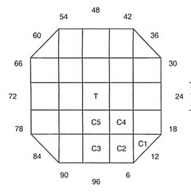 Confederate Button: Faceting Design Diagram