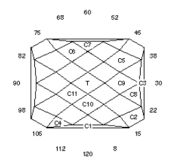 Cool: Faceting Design Diagram