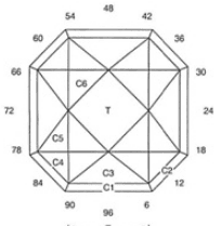 Corner Office: Faceting Design Diagram