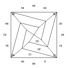 Crazy Square: Faceting Design Diagram