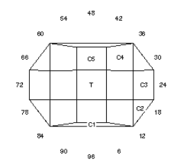 Crystal: Faceting Design Diagram