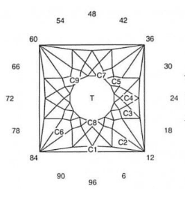 Crystal Glitter Squared: Faceting Design Diagram