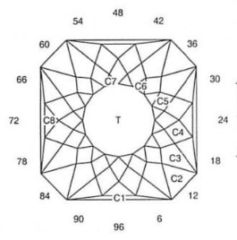 Crystal Glitter Squared: Faceting Design Diagram