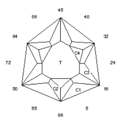 Crystal Star: Faceting Design Diagram