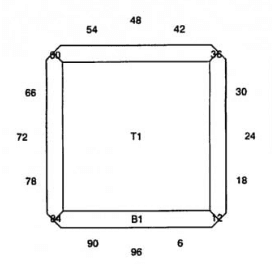 Cubie: Faceting Design Diagram