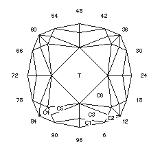 Cushion Triple Star: Faceting Design Diagram