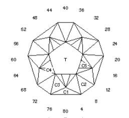 Cut Corner Pent: Faceting Design Diagram