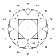 D-Qtz-Round: Faceting Design Diagram