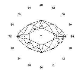 “DC” Mark: Faceting Design Diagram