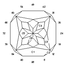 Daisy Bud: Faceting Design Diagram