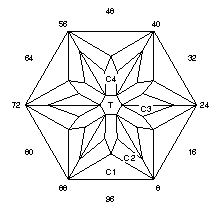 Daisy Illusions: Faceting Design Diagram