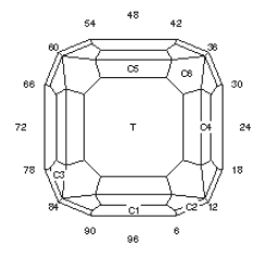 Deep “D”: Faceting Design Diagram