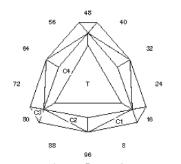 Delta “T”: Faceting Design Diagram