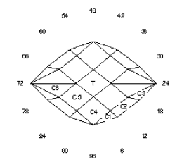 Diamond Eye 1.50: Faceting Design Diagram