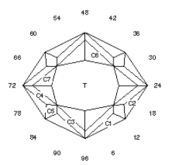 Diamond: Faceting Design Diagram