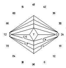 Diamond Perception: Faceting Design Diagram