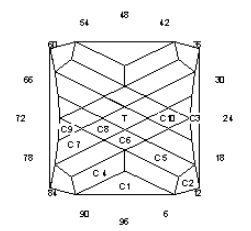 Diamonds & Bonz’s: Faceting Design Diagram