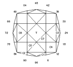 Diamonds Up: Faceting Design Diagram