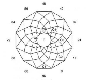 Dome Brilliant: Faceting Design Diagram