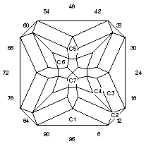 Double Apple: Faceting Design Diagram