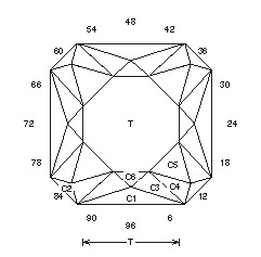 Double Cross Square: Faceting Design Diagram