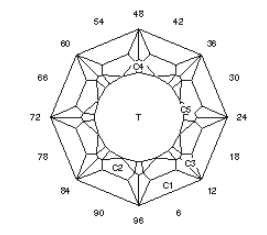 Double Dart: Faceting Design Diagram