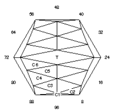 Dragon’s Breath: Faceting Design Diagram