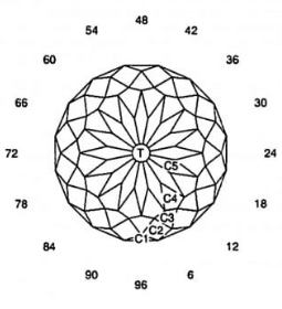 Dragon’s Treasure: Faceting Design Diagram