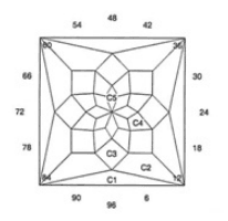 Dulcet: Faceting Design Diagram