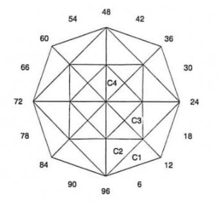 Enmesh: Faceting Design Diagram