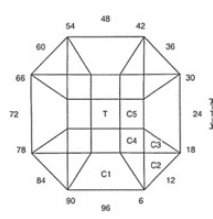 Ephemeral: Faceting Design Diagram