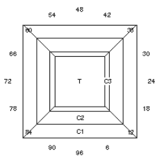 Est #1: Faceting Design Diagram