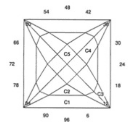 Exalt: Faceting Design Diagram