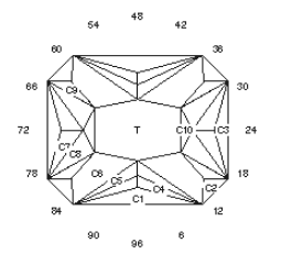 Fancy: Faceting Design Diagram