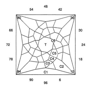 Flame’n: Faceting Design Diagram