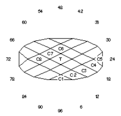 Flash’n Diamonds: Faceting Design Diagram