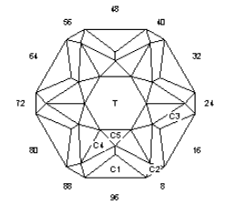 Foiled: Faceting Design Diagram