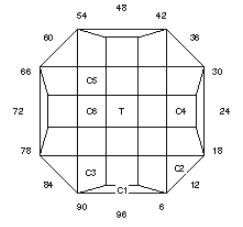 Foxy: Faceting Design Diagram