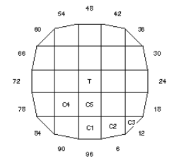 French Button: Faceting Design Diagram