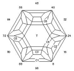 Frill Hex: Faceting Design Diagram