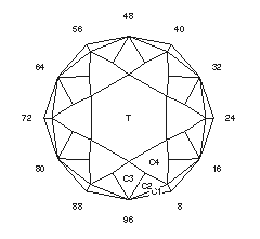 Frosted Star: Faceting Design Diagram