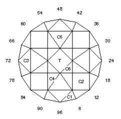 Gambler : Faceting Design Diagram