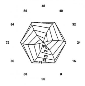 Gig #2: Faceting Design Diagram