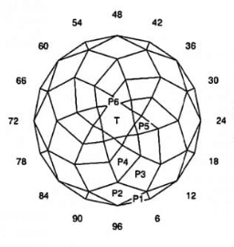 Ginger: Faceting Design Diagram