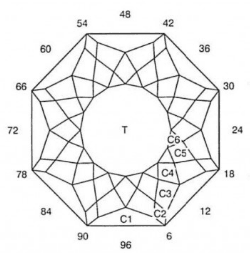 Glitter 88: Faceting Design Diagram