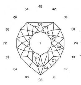 Glitter Drop Heart: Faceting Design Diagram