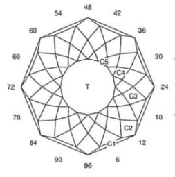 Glitter Eight: Faceting Design Diagram