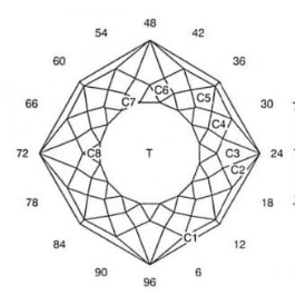 Glitter Mine: Faceting Design Diagram