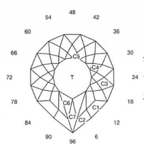 Glitter Pear: Faceting Design Diagram